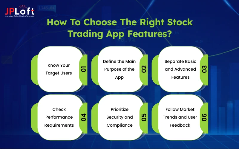 How To Choose The Right Stock Trading App Features